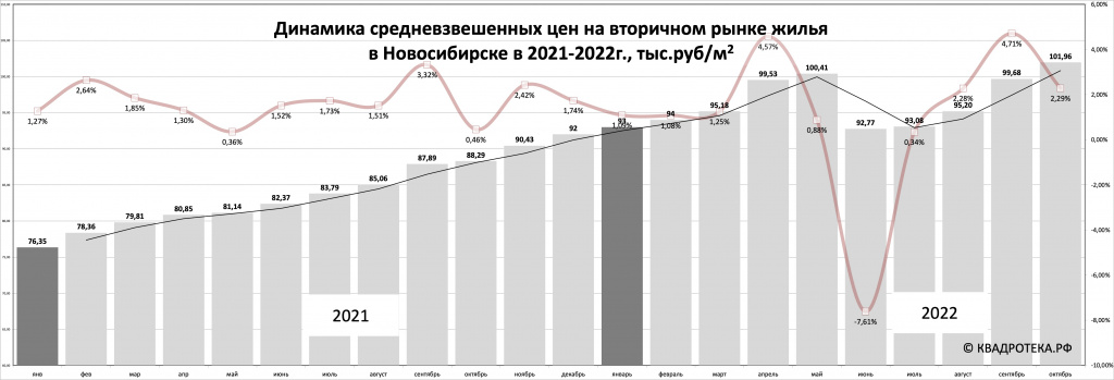 цены 2021 - 2022